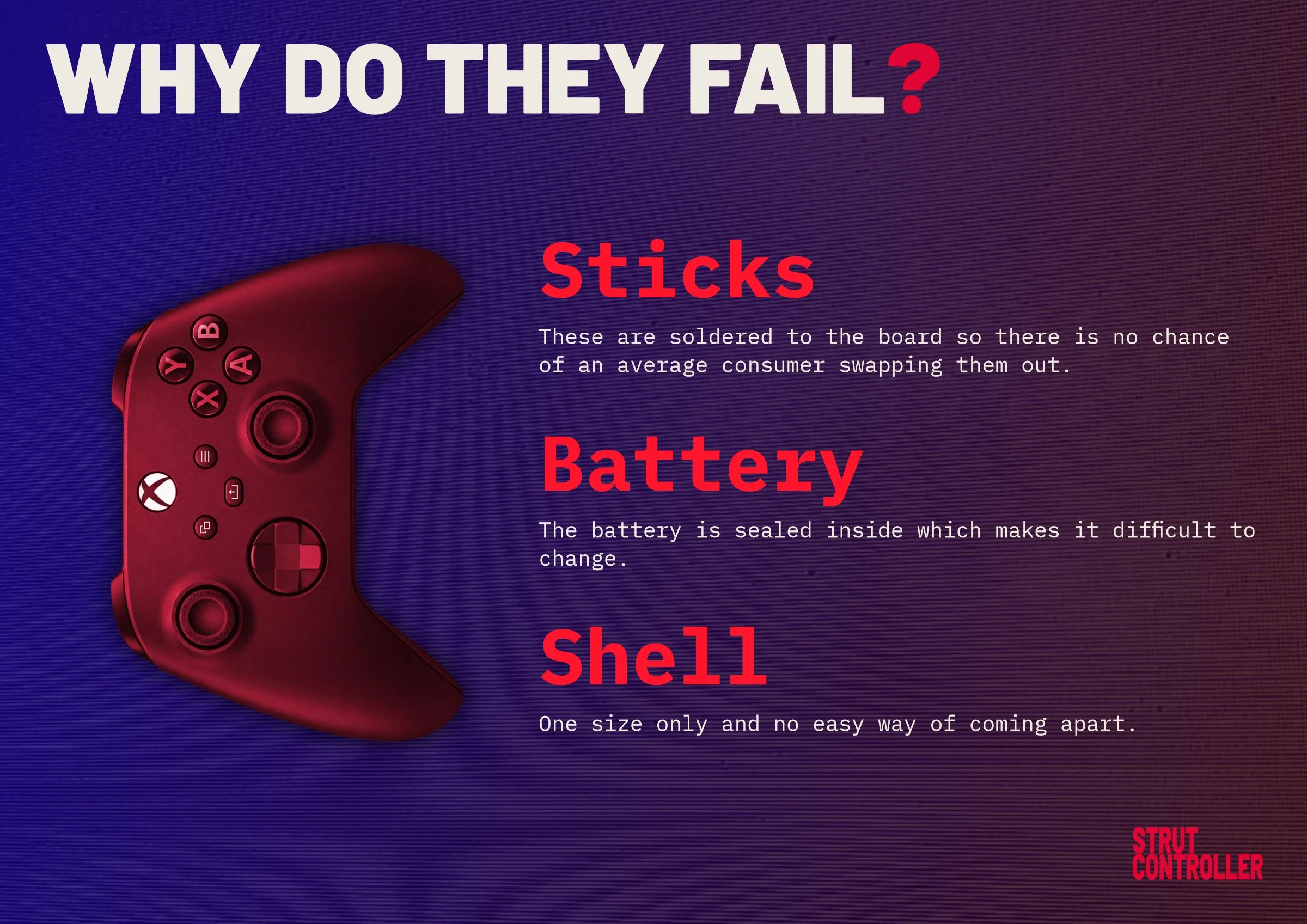 Why do they fail